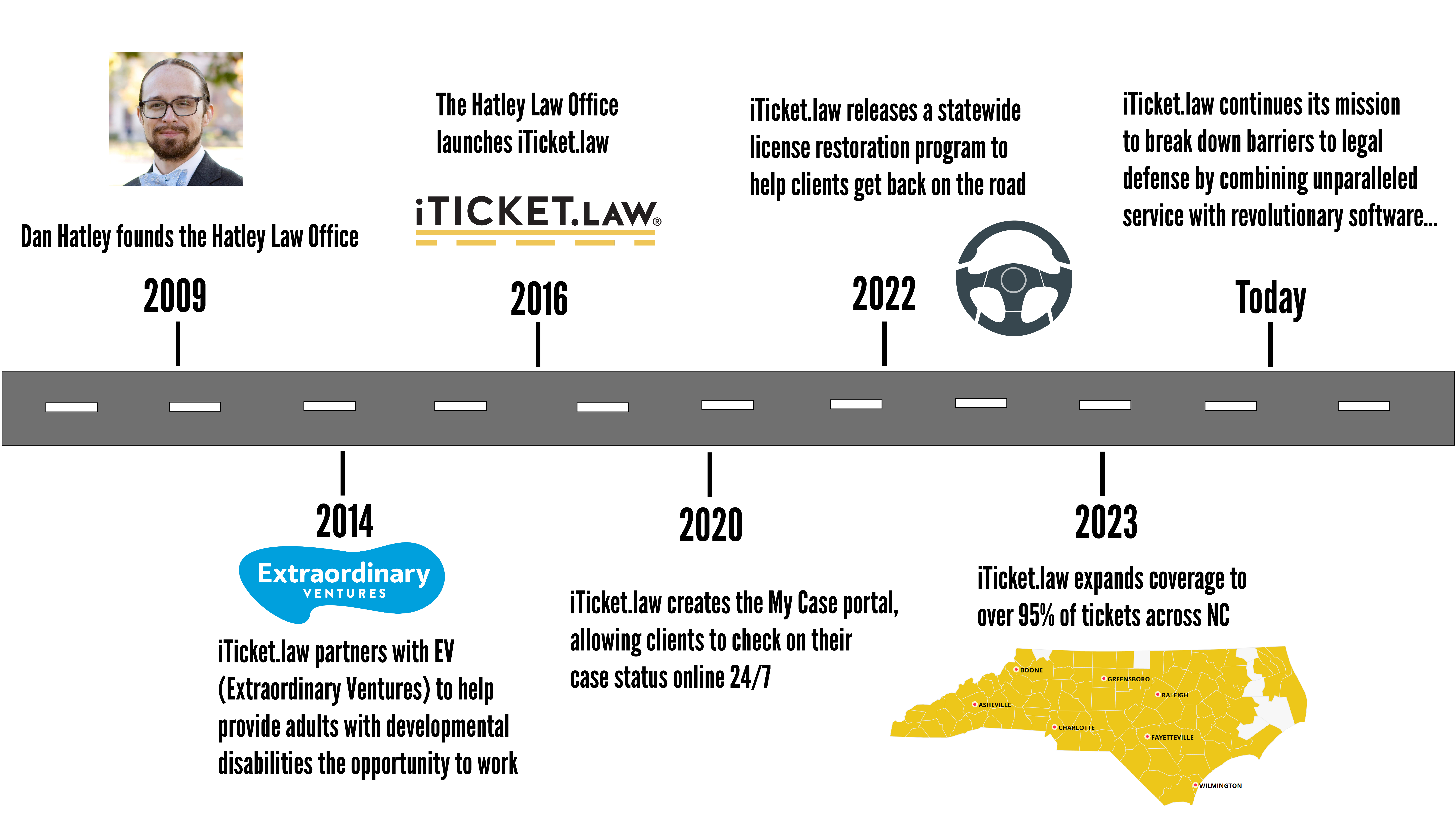 iticket-timeline-fd6